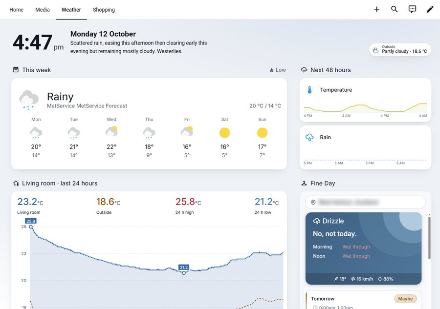 A Home Assistant weather dashboard: the week's forecast, the living room temperature over the last 24 hours, and Fine Day's card saying No, not today